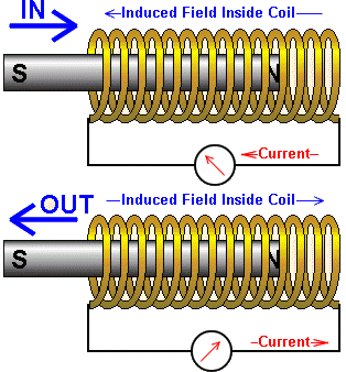 Solenoids